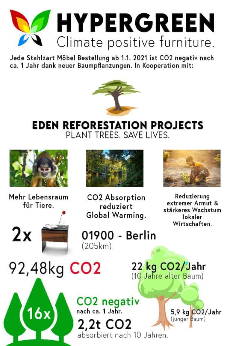 stahlzart-nachttisch-aari-nachhaltigkeit-rohstahl-nussbaum-made-in-germany-stahlzart-hypergreen-initiative-co2-negativ-baeume-pflanzen